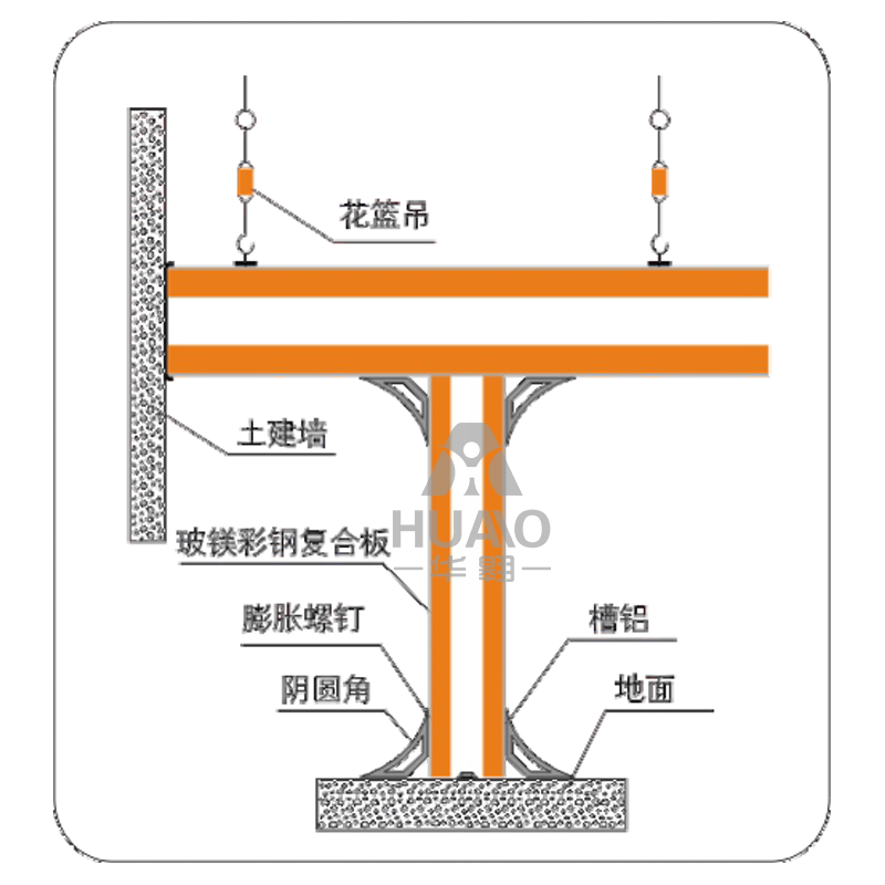 廣州吊頂、地面、墻角、隔墻交接大樣