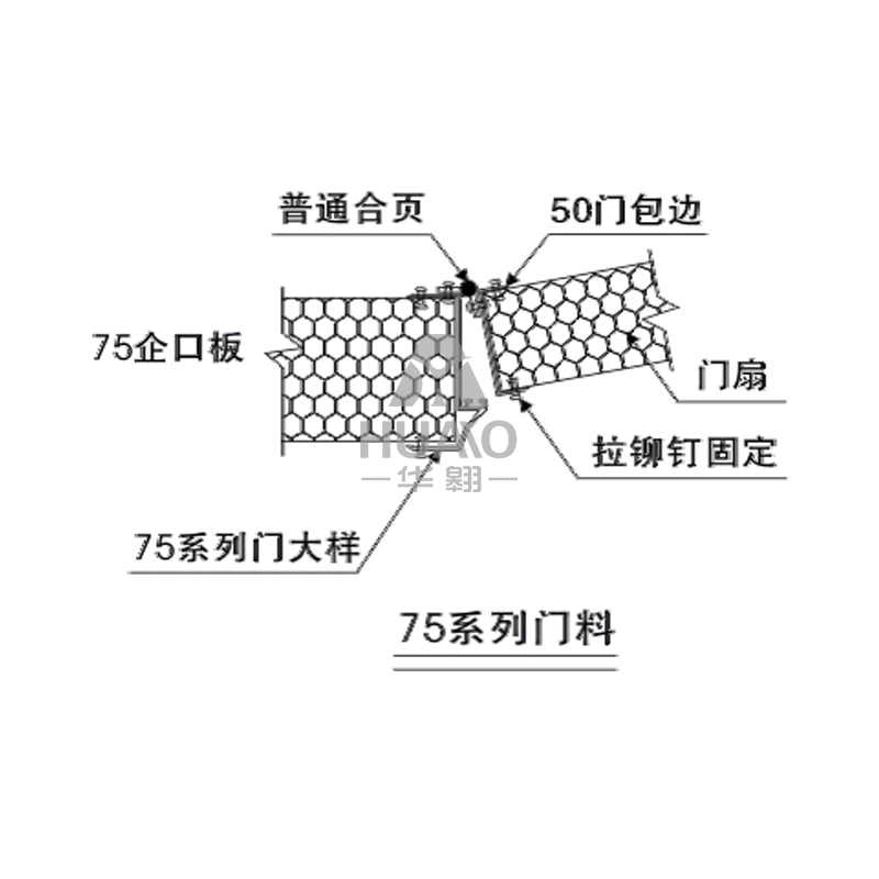 中山75系列門料